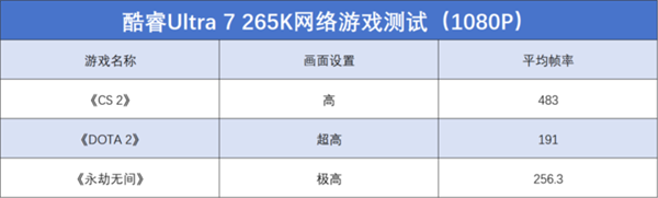 英特尔酷睿Ultra 7 265K上手：游戏能效提升明显 第17张