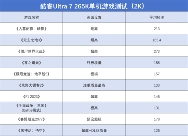 英特尔酷睿Ultra 7 265K上手：游戏能效提升明显 第23张