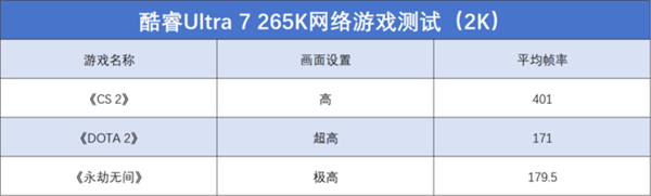 英特尔酷睿Ultra 7 265K上手：游戏能效提升明显 第19张