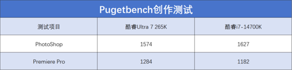 英特尔酷睿Ultra 7 265K上手：游戏能效提升明显 第28张