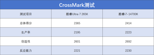 英特尔酷睿Ultra 7 265K上手：游戏能效提升明显 第27张