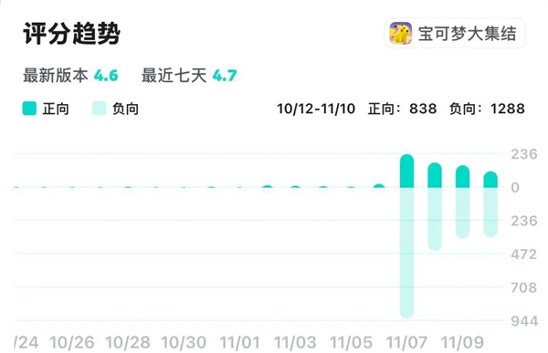 宝可梦IP进军MOBA赛道 腾讯恐成最大赢家 第22张