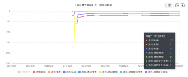 宝可梦IP进军MOBA赛道 腾讯恐成最大赢家 第21张