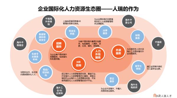 中企海外人力资源管理正面临4大挑战 人瑞人才已在多方面建立服务优势 第3张