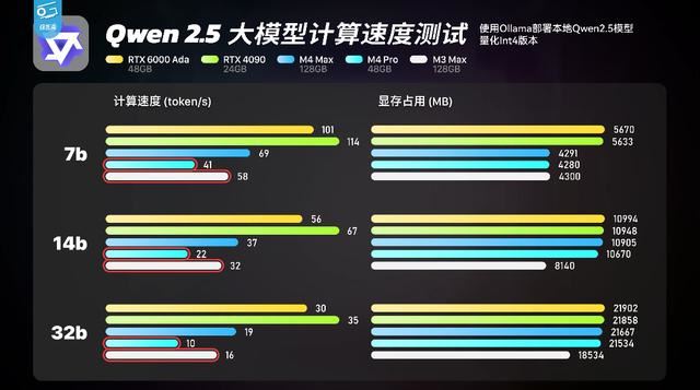 苹果放大招了? 苹果 M4 Ultra显卡性能超越RTX 4090 第4张