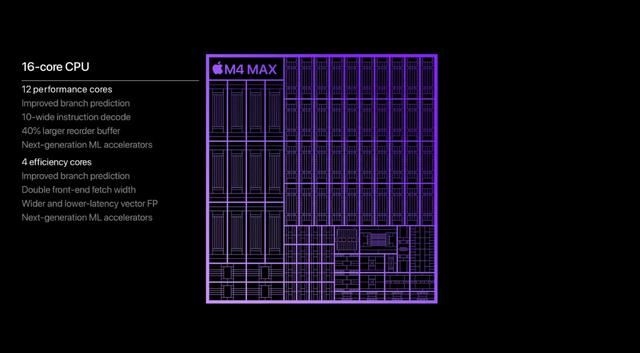 苹果放大招了? 苹果 M4 Ultra显卡性能超越RTX 4090 第5张