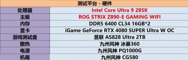 酷睿Ultra旗舰座驾全新升级! 华硕 ROG STRIX Z890-E主板首发评测 第9张