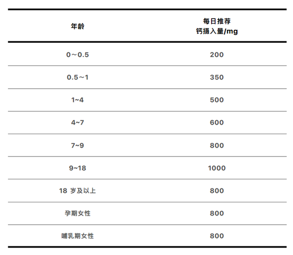 2块钱和200块的钙片到底有什么区别：揭秘来了 第2张