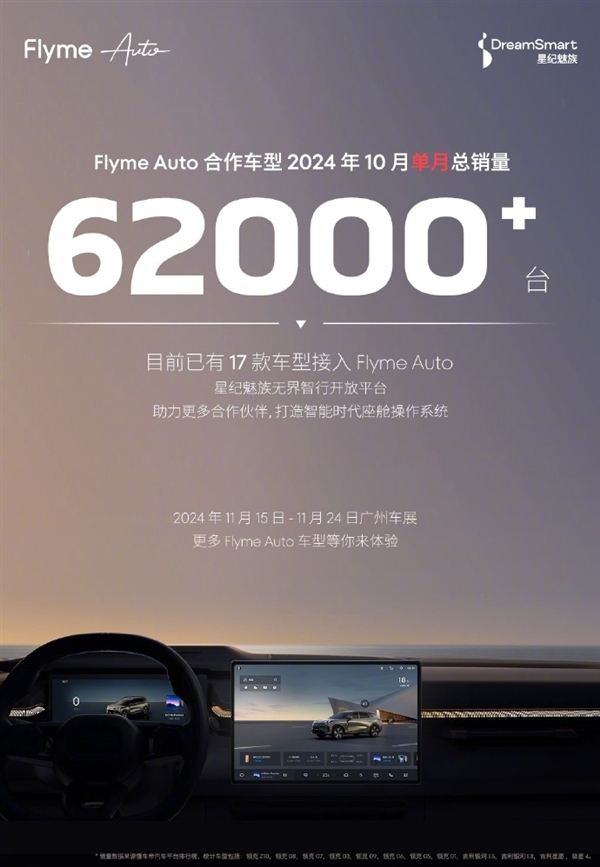 星纪魅族：Flyme Auto合作车型10月销量突破6.2万台