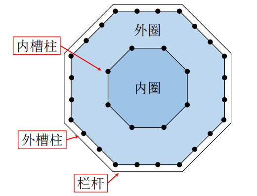 像积木一样的山西应县木塔：为什么可以屹立千年不倒 第2张