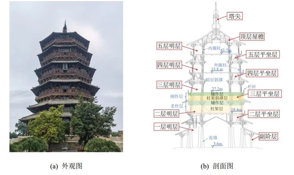 像积木一样的山西应县木塔：为什么可以屹立千年不倒 第3张