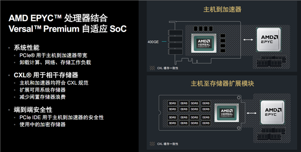 AMD发布第二代Versal Premium自适应SoC：首发支持PCIe 6.0、CXL 3.1 第12张