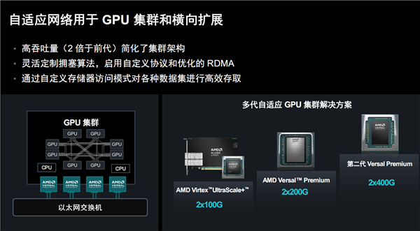 AMD发布第二代Versal Premium自适应SoC：首发支持PCIe 6.0、CXL 3.1 第14张