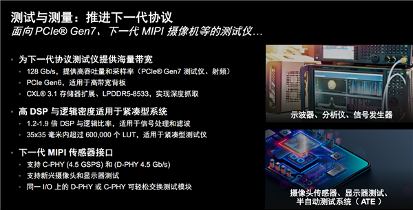 AMD发布第二代Versal Premium自适应SoC：首发支持PCIe 6.0、CXL 3.1 第15张