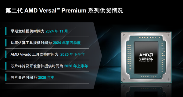 AMD发布第二代Versal Premium自适应SoC：首发支持PCIe 6.0、CXL 3.1 第18张