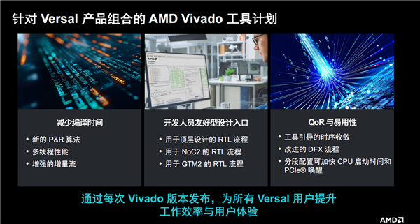 AMD发布第二代Versal Premium自适应SoC：首发支持PCIe 6.0、CXL 3.1 第16张