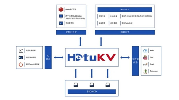 国产＋国产联手！兆芯CPU正式适配风华二号GPU显卡 第5张