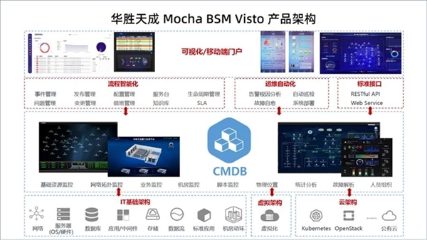 国产＋国产联手！兆芯CPU正式适配风华二号GPU显卡 第14张