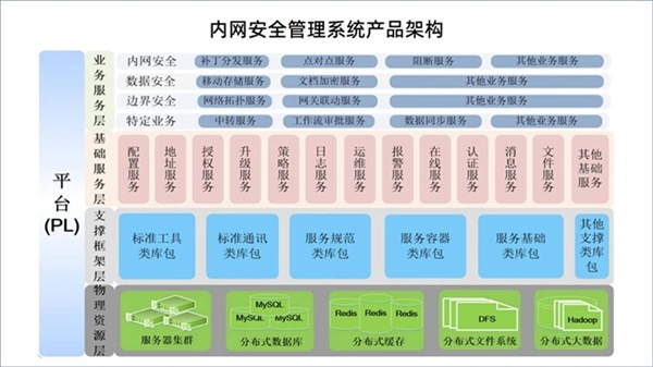 国产＋国产联手！兆芯CPU正式适配风华二号GPU显卡 第12张