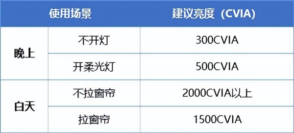 卧室投影仪什么牌子性价比高 亲测分享 当贝Smart1好看又好用！ 第2张