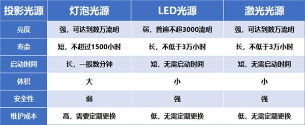 卧室投影仪什么牌子性价比高 亲测分享 当贝Smart1好看又好用！ 第3张