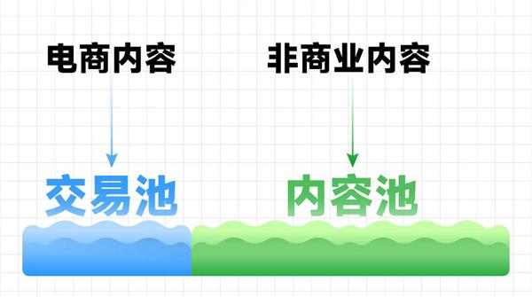 刘润：今年的双11 是直播的岔路口 第2张