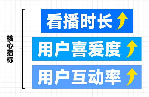 刘润：今年的双11 是直播的岔路口 第5张