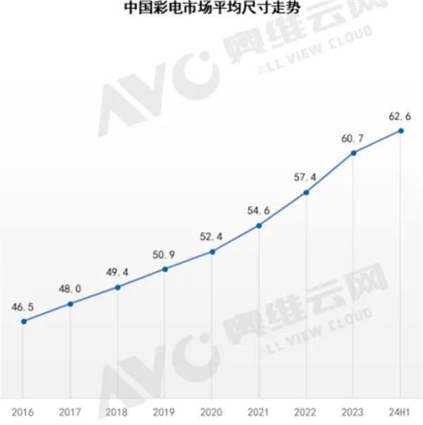 百吋风暴：海信开启电视“巨幕AI画质时代” 第3张