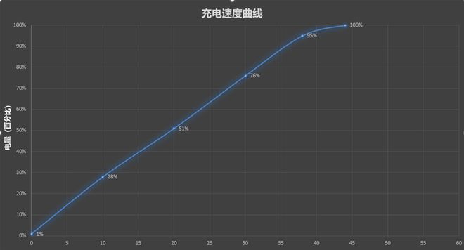 vivo X200 Pro mini值得买吗？vivo mini全面深度评测 第46张