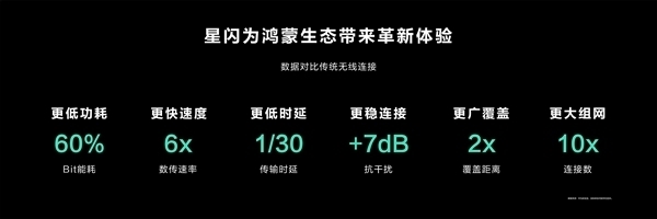 海思官宣：星闪车钥匙方案即将量产装车 解决靠近“罚站”等问题 第2张