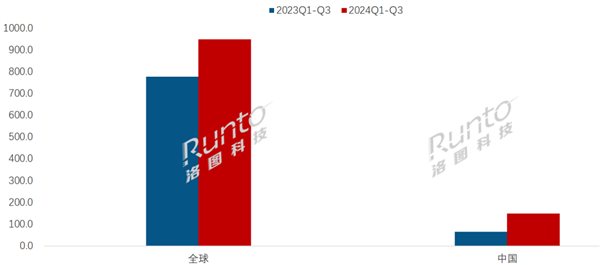 大涨128%！彩色电子纸平板爆发在即 新品发布数量飙升 第2张