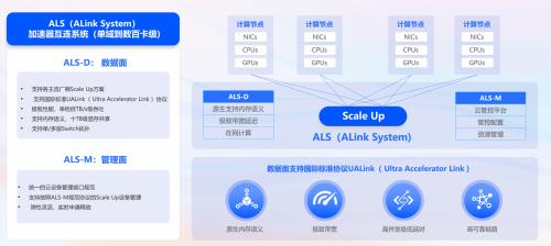 从UALink近期发展再看GPU Scale Up的互连方向 第4张