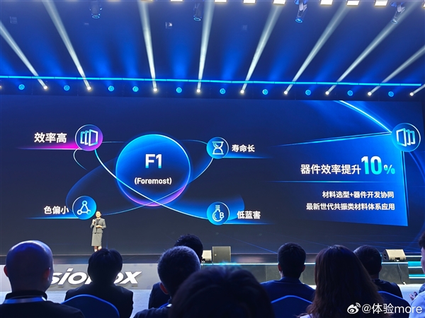 维信诺新一代发光材料体系F1发布：小米/OPPO/vivo/荣耀要用 第3张