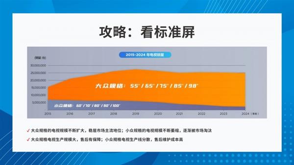 深度体验才知道 为什么98吋和100吋看似差不多 实则差别很大！ 第3张