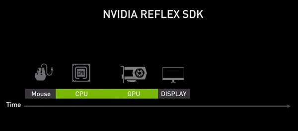 一击制胜！NVIDIA Reflex已支持多款主流FPS游戏新赛季 第2张