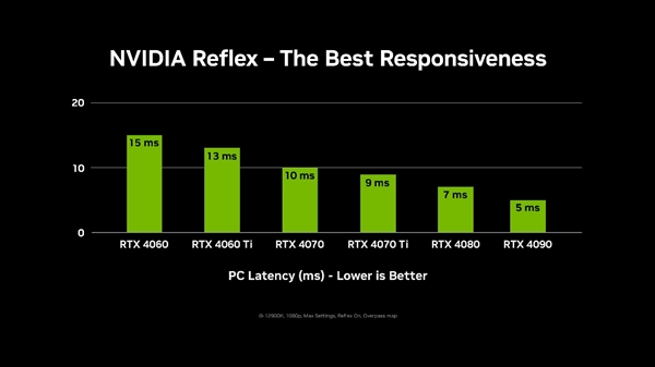 一击制胜！NVIDIA Reflex已支持多款主流FPS游戏新赛季 第3张