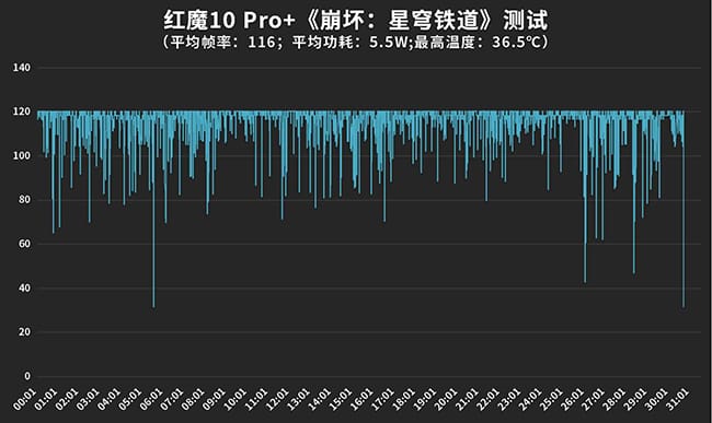 红魔10 Pro+手机怎么样 Pro+手机评测 第14张