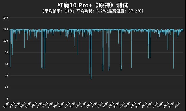 红魔10 Pro+手机怎么样 Pro+手机评测 第13张