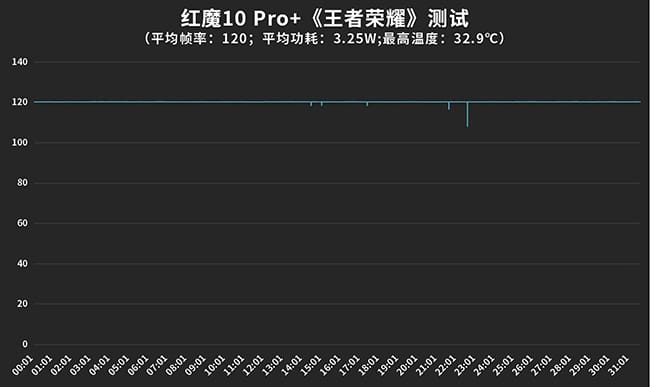 红魔10 Pro+手机怎么样 Pro+手机评测 第12张