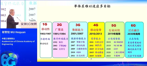 我国专家回应6G到底离我们有多远：明年启动技术标准研究 第2张