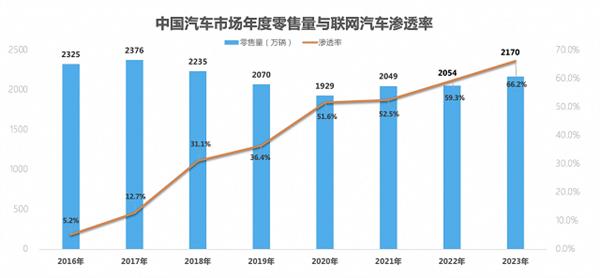 中国新能源汽车首破年度1000万辆 AI大模型加速下半场智能化发展 第3张