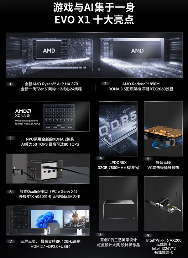 极摩客EVO-X1迷你机上架：旗舰锐龙AI 9 HX 370杀到5299元 第5张