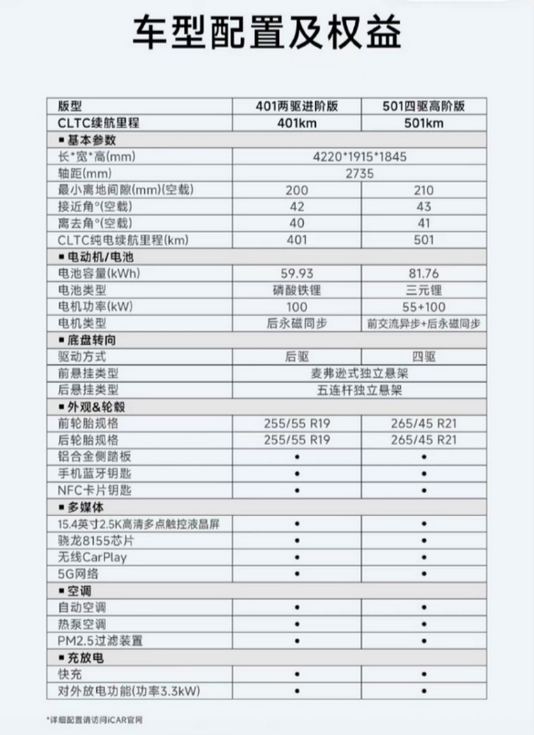 11万起提供四驱！奇瑞全新硬派方盒子iCAR V23开启预售 第2张