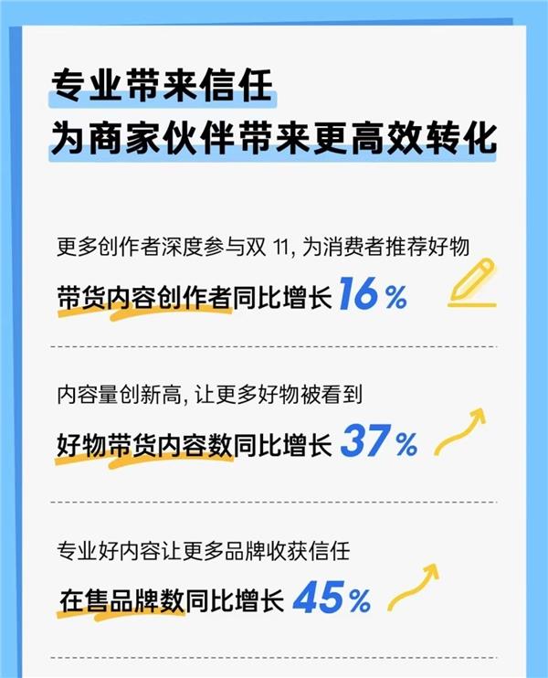 知乎双11战报：“游戏本”最热 单篇内容带货GMV同比增长197% 第2张