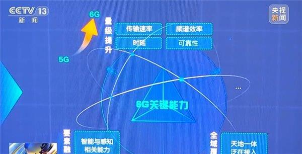 2024全球6G发展大会即将举行 微美全息6G驱动AR+AI引关注 第2张