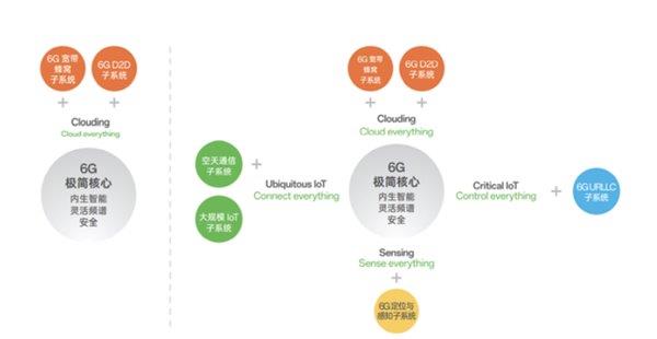 2024全球6G发展大会即将举行 微美全息6G驱动AR+AI引关注 第3张