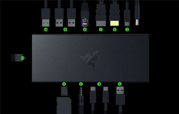 雷蛇发布Razer USB 4 Dock拓展坞：14合1设计、传输速度高达40Gb/s 第3张