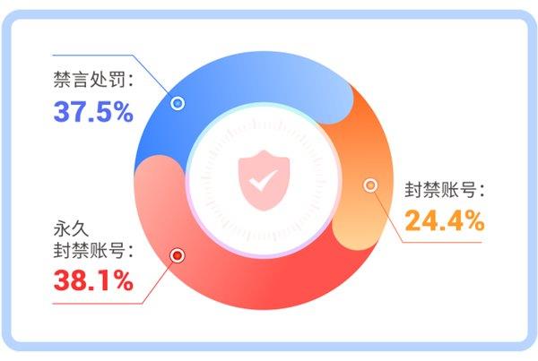 爱聊APP强化网络安全监管 打造安全健康社交新环境