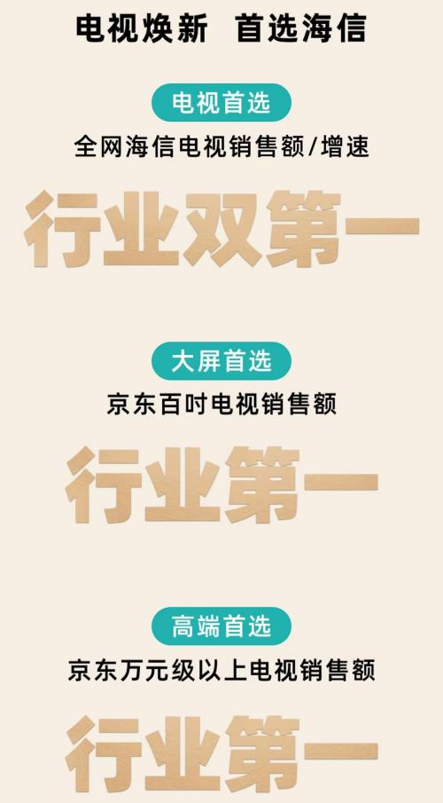 大赢家！海信电视双11全网第一 用户满意度连续10年第一