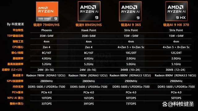 升级锐龙AI 9 HX370! 极摩客 EVO-X1迷你主机首发价5299元 第2张